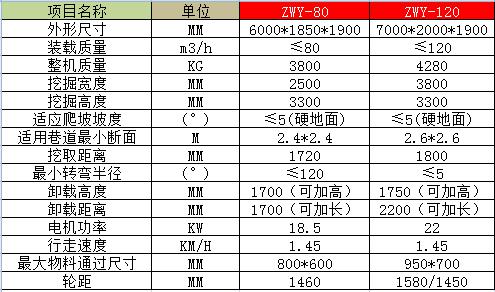 120型技術參數(shù)